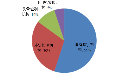 關于環保檢測的重要性和發展現狀的探討